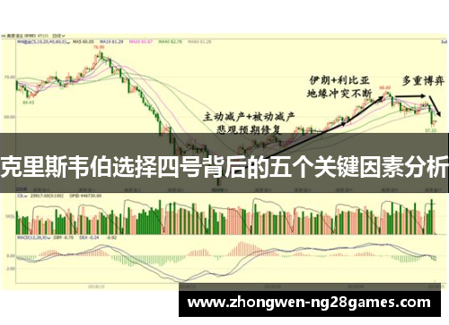 克里斯韦伯选择四号背后的五个关键因素分析