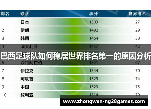 巴西足球队如何稳居世界排名第一的原因分析