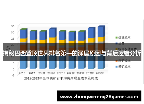 揭秘巴西登顶世界排名第一的深层原因与背后逻辑分析