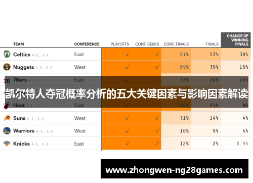 凯尔特人夺冠概率分析的五大关键因素与影响因素解读