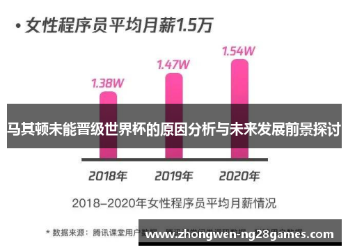 马其顿未能晋级世界杯的原因分析与未来发展前景探讨