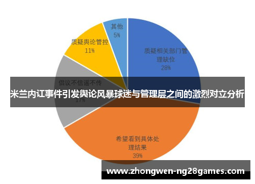 米兰内讧事件引发舆论风暴球迷与管理层之间的激烈对立分析