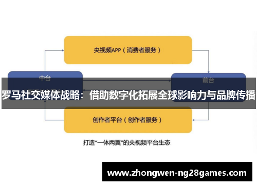 罗马社交媒体战略：借助数字化拓展全球影响力与品牌传播
