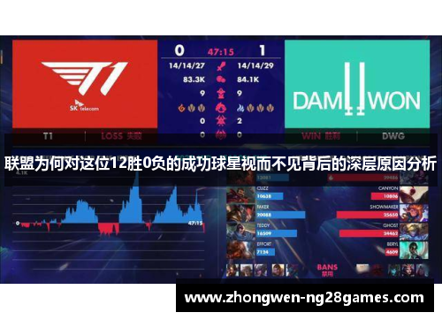 联盟为何对这位12胜0负的成功球星视而不见背后的深层原因分析