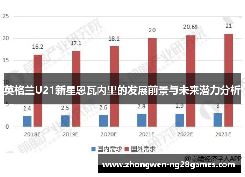 英格兰U21新星恩瓦内里的发展前景与未来潜力分析