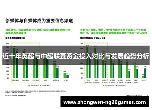 近十年英超与中超联赛资金投入对比与发展趋势分析