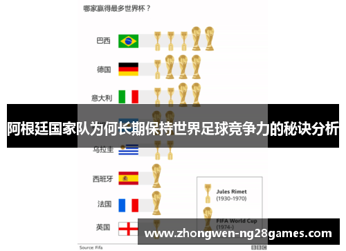 阿根廷国家队为何长期保持世界足球竞争力的秘诀分析 阿根廷国家队为何长期保持世界足球竞争力的秘诀分析