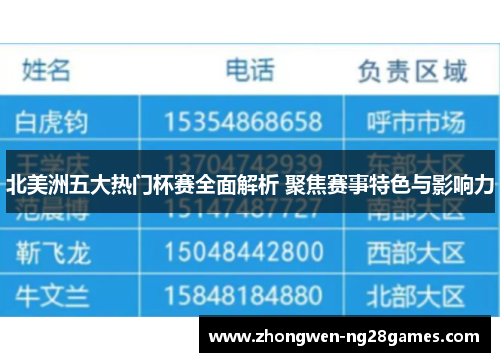 北美洲五大热门杯赛全面解析 聚焦赛事特色与影响力