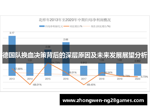 德国队换血决策背后的深层原因及未来发展展望分析 德国队换血决策背后的深层原因及未来发展展望分析