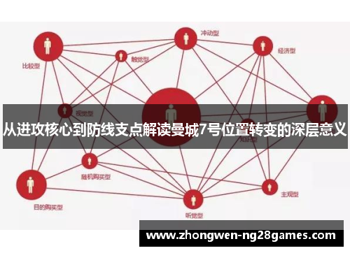 从进攻核心到防线支点解读曼城7号位置转变的深层意义