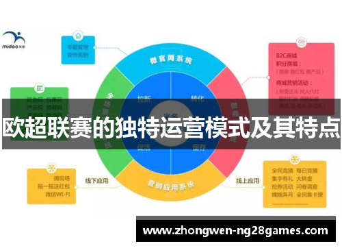 欧超联赛的独特运营模式及其特点