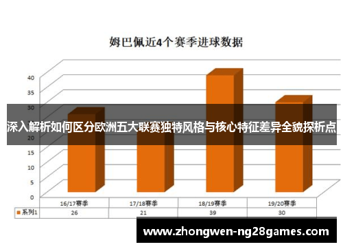 深入解析如何区分欧洲五大联赛独特风格与核心特征差异全貌探析点