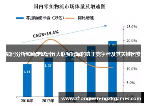 如何分析和确定欧洲五大联赛冠军的真正竞争者及其关键因素