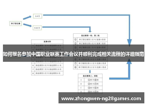 如何报名参加中国职业联赛工作会议并顺利完成相关流程的详细指南