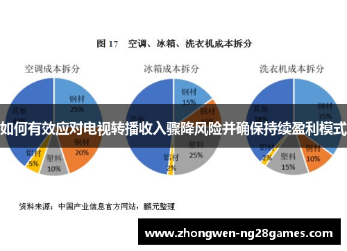 如何有效应对电视转播收入骤降风险并确保持续盈利模式 如何有效应对电视转播收入骤降风险并确保持续盈利模式