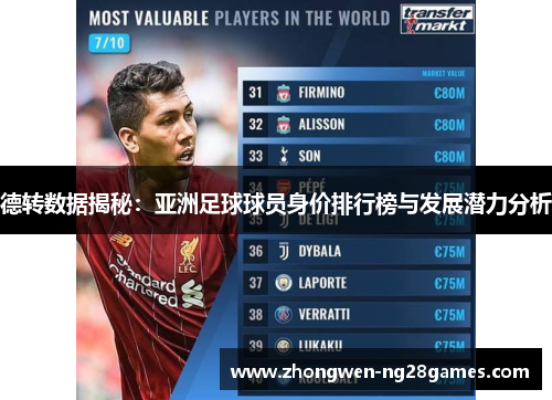 德转数据揭秘：亚洲足球球员身价排行榜与发展潜力分析