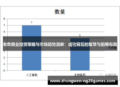 老詹商业投资策略与市场趋势洞察:成功背后的智慧与前瞻布局 老詹商业投资策略与市场趋势洞察:成功背后的智慧与前瞻布局
