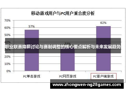 职业联赛降薪讨论与赛制调整的核心要点解析与未来发展趋势 职业联赛降薪讨论与赛制调整的核心要点解析与未来发展趋势