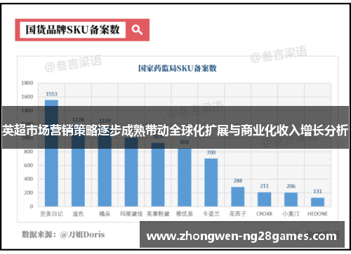 英超市场营销策略逐步成熟带动全球化扩展与商业化收入增长分析 英超市场营销策略逐步成熟带动全球化扩展与商业化收入增长分析
