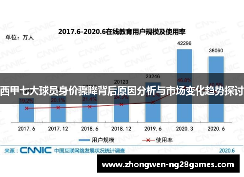 西甲七大球员身价骤降背后原因分析与市场变化趋势探讨 西甲七大球员身价骤降背后原因分析与市场变化趋势探讨