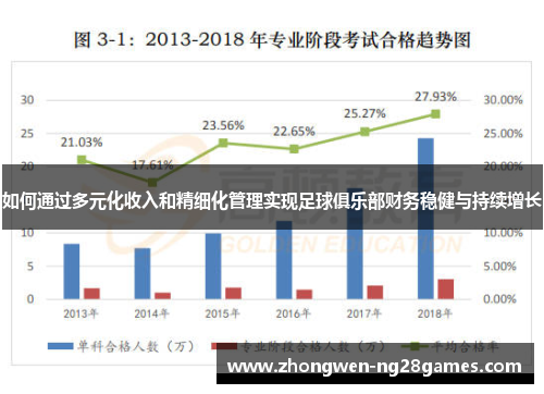 如何通过多元化收入和精细化管理实现足球俱乐部财务稳健与持续增长