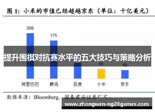 提升围棋对抗赛水平的五大技巧与策略分析