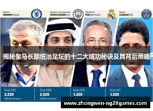 揭秘皇马长期统治足坛的十二大成功秘诀及其背后策略