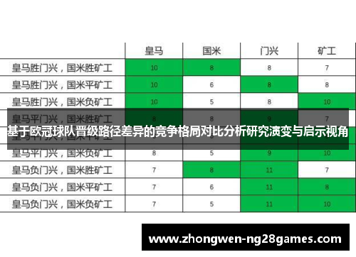 基于欧冠球队晋级路径差异的竞争格局对比分析研究演变与启示视角