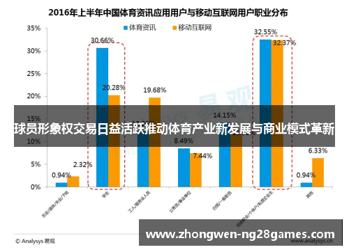 球员形象权交易日益活跃推动体育产业新发展与商业模式革新
