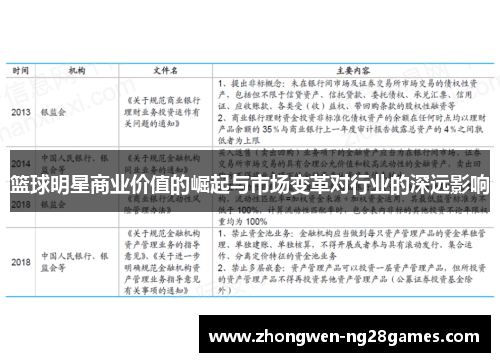 篮球明星商业价值的崛起与市场变革对行业的深远影响 篮球明星商业价值的崛起与市场变革对行业的深远影响