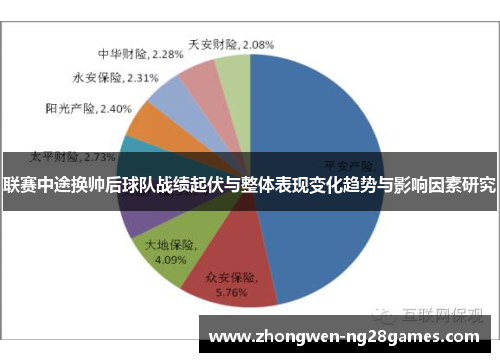联赛中途换帅后球队战绩起伏与整体表现变化趋势与影响因素研究 联赛中途换帅后球队战绩起伏与整体表现变化趋势与影响因素研究