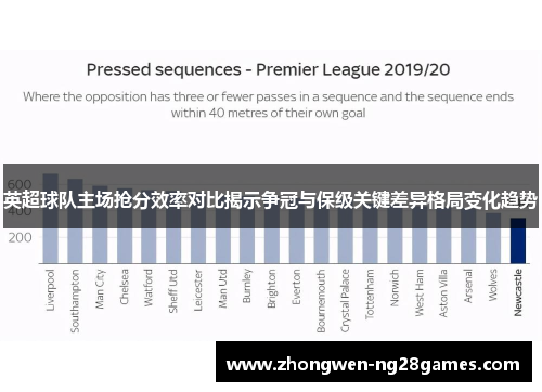 英超球队主场抢分效率对比揭示争冠与保级关键差异格局变化趋势