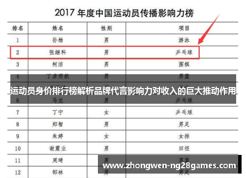 运动员身价排行榜解析品牌代言影响力对收入的巨大推动作用