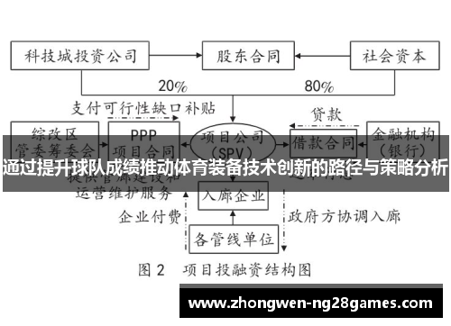 通过提升球队成绩推动体育装备技术创新的路径与策略分析