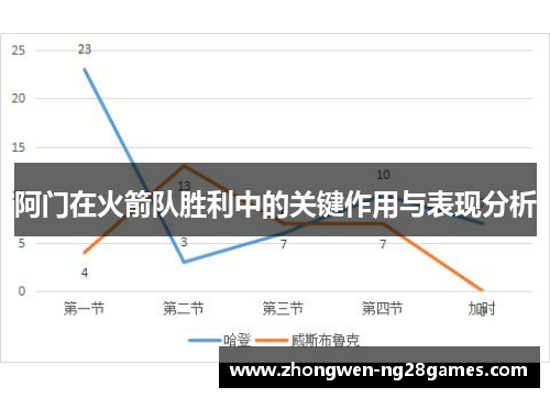 阿门在火箭队胜利中的关键作用与表现分析