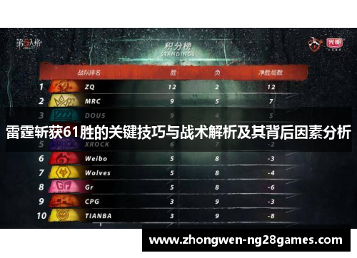 雷霆斩获61胜的关键技巧与战术解析及其背后因素分析