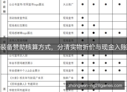 装备赞助核算方式,分清实物折价与现金入账 装备赞助核算方式,分清实物折价与现金入账